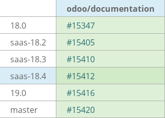 Pull request status dashboard