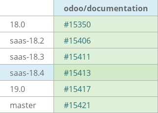 Pull request status dashboard