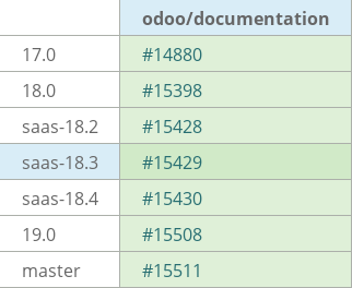 Pull request status dashboard