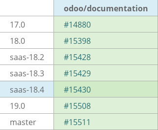 Pull request status dashboard