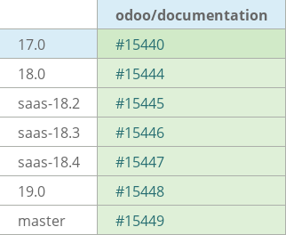 Pull request status dashboard