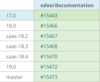 Pull request status dashboard