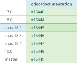 Pull request status dashboard