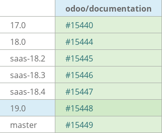 Pull request status dashboard
