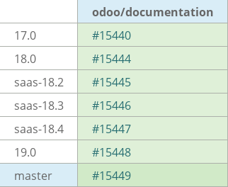 Pull request status dashboard