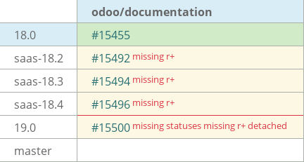 Pull request status dashboard