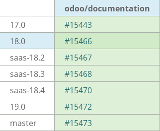 Pull request status dashboard