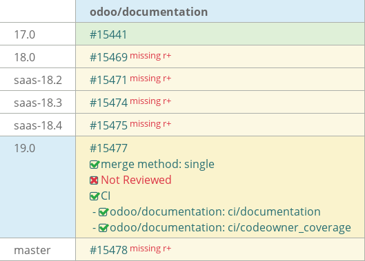 Pull request status dashboard