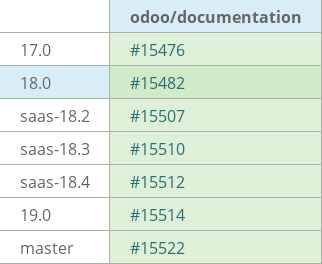 Pull request status dashboard