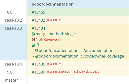 Pull request status dashboard