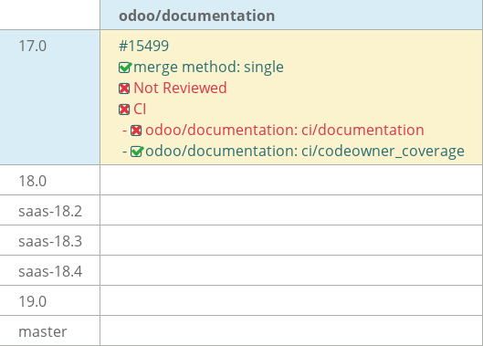 Pull request status dashboard