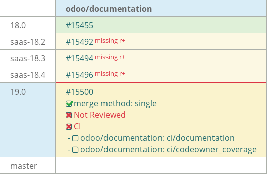 Pull request status dashboard