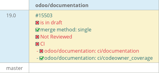 Pull request status dashboard