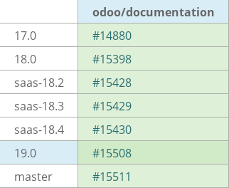 Pull request status dashboard