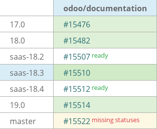 Pull request status dashboard
