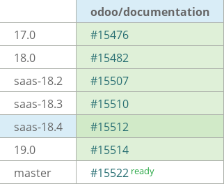 Pull request status dashboard
