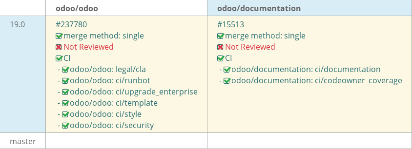 Pull request status dashboard