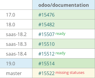 Pull request status dashboard