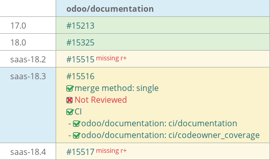 Pull request status dashboard