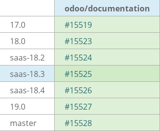 Pull request status dashboard