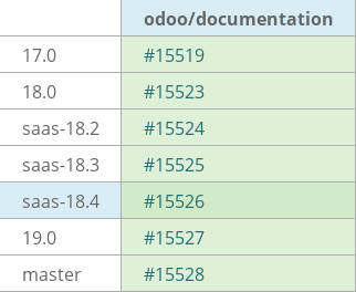 Pull request status dashboard