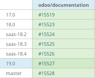 Pull request status dashboard