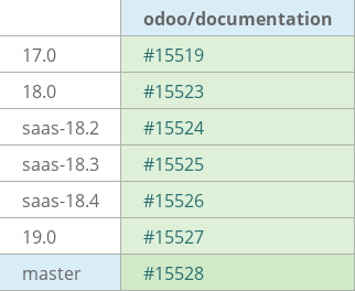 Pull request status dashboard
