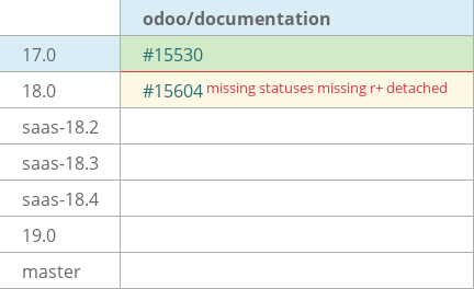 Pull request status dashboard