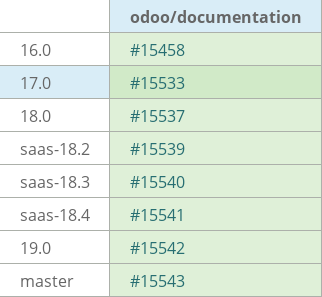 Pull request status dashboard