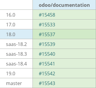 Pull request status dashboard