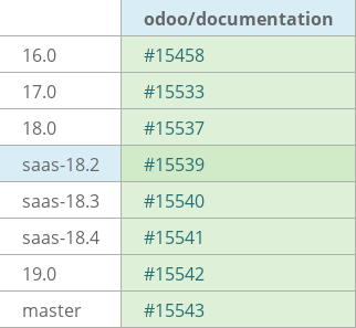 Pull request status dashboard