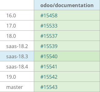 Pull request status dashboard