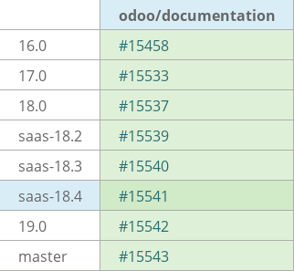 Pull request status dashboard
