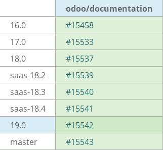 Pull request status dashboard