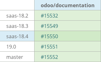 Pull request status dashboard