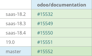 Pull request status dashboard