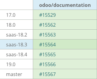 Pull request status dashboard