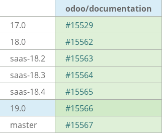 Pull request status dashboard