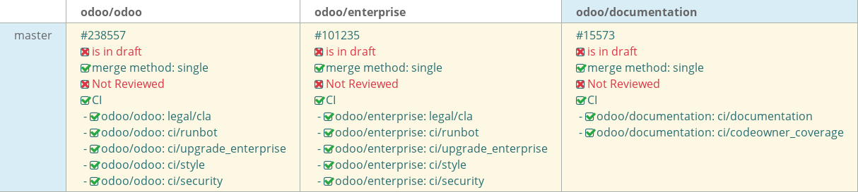 Pull request status dashboard