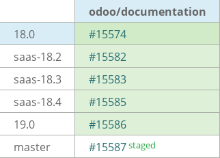 Pull request status dashboard
