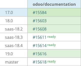 Pull request status dashboard