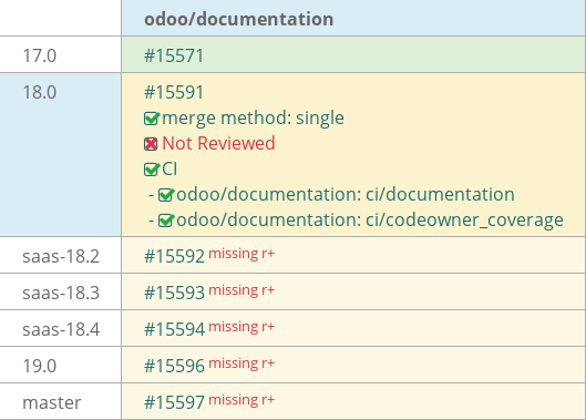 Pull request status dashboard