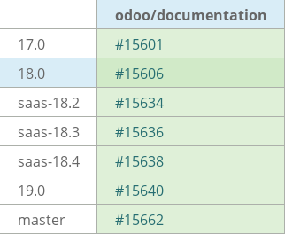 Pull request status dashboard