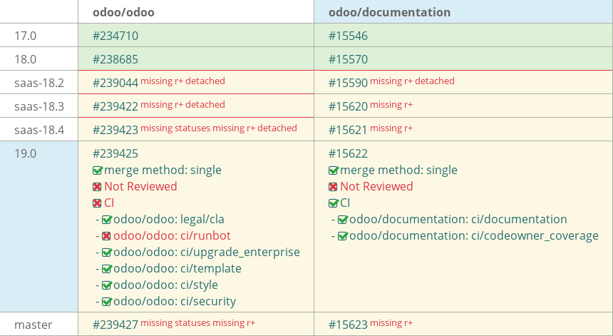 Pull request status dashboard