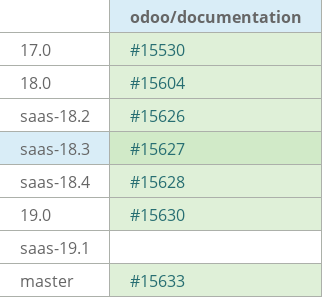 Pull request status dashboard