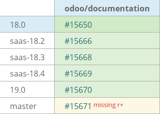 Pull request status dashboard