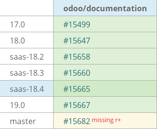 Pull request status dashboard