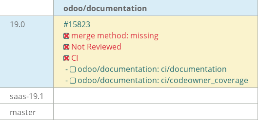 Pull request status dashboard