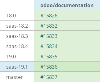 Pull request status dashboard