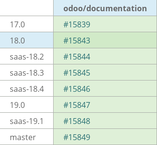 Pull request status dashboard